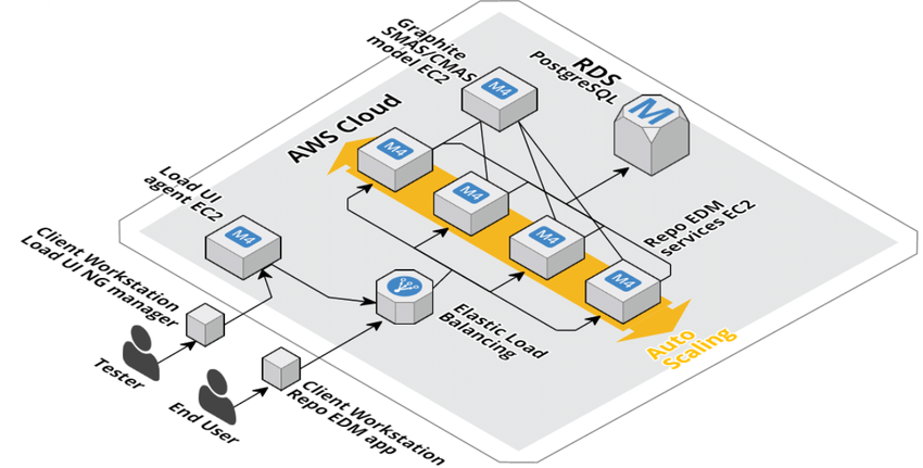 Exemplo de estrutura que a Codei Tecnologia utiliza